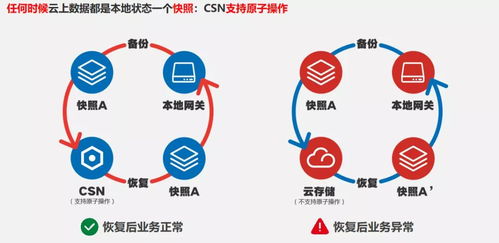 面向數(shù)據(jù)上行的內(nèi)容存儲(chǔ)網(wǎng)絡(luò)與ToB典型應(yīng)用 以數(shù)字文化創(chuàng)意內(nèi)容服務(wù)為例